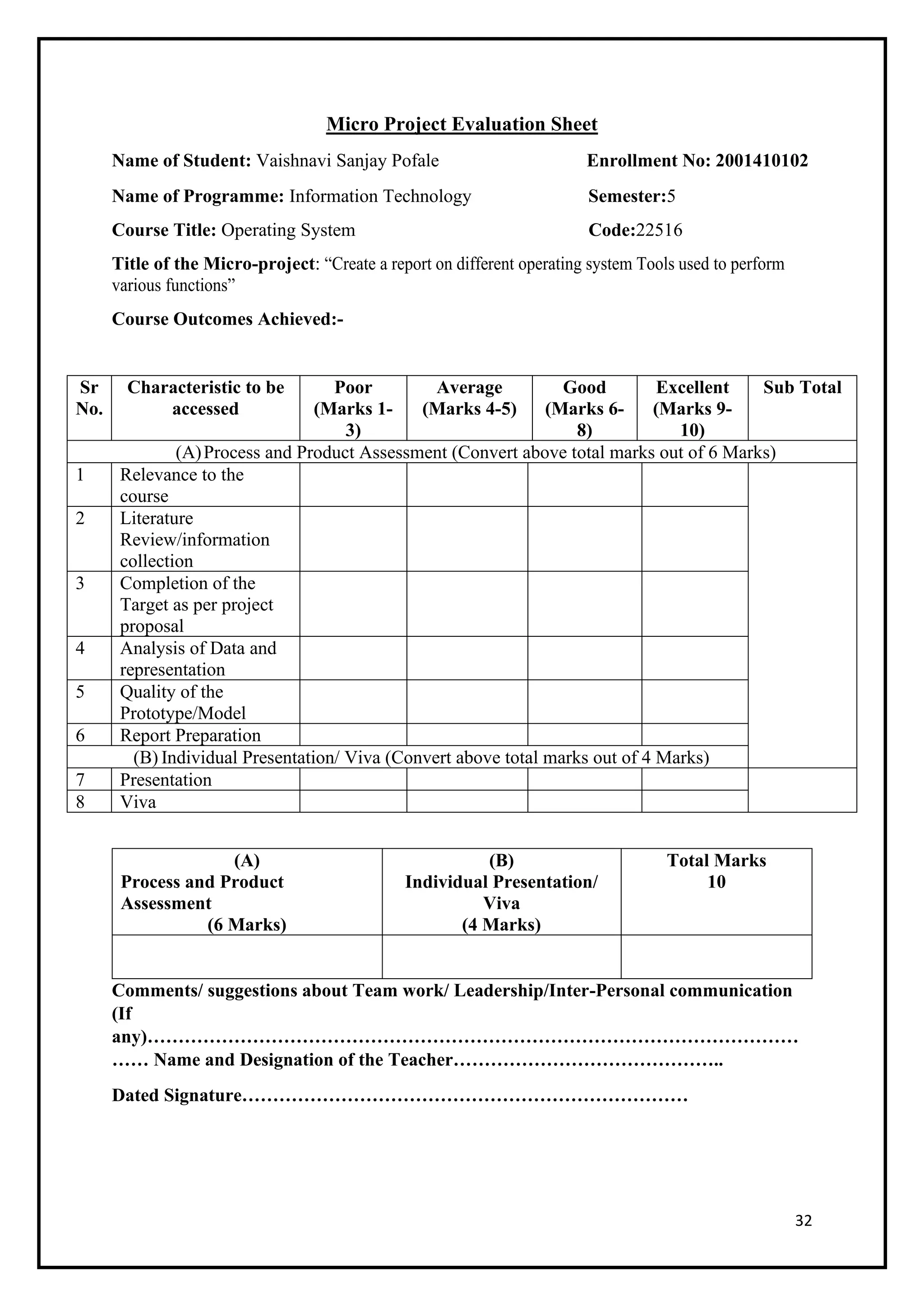 32
Micro Project Evaluation Sheet
Name of Student: Vaishnavi Sanjay Pofale Enrollment No: 2001410102
Name of Programme: Information Technology Semester:5
Course Title: Operating System Code:22516
Title of the Micro-project: “Create a report on different operating system Tools used to perform
various functions”
Course Outcomes Achieved:-
Sr
No.
Characteristic to be
accessed
Poor
(Marks 1-
3)
Average
(Marks 4-5)
Good
(Marks 6-
8)
Excellent
(Marks 9-
10)
Sub Total
(A)Process and Product Assessment (Convert above total marks out of 6 Marks)
1 Relevance to the
course
2 Literature
Review/information
collection
3 Completion of the
Target as per project
proposal
4 Analysis of Data and
representation
5 Quality of the
Prototype/Model
6 Report Preparation
(B) Individual Presentation/ Viva (Convert above total marks out of 4 Marks)
7 Presentation
8 Viva
(A)
Process and Product
Assessment
(6 Marks)
(B)
Individual Presentation/
Viva
(4 Marks)
Total Marks
10
Comments/ suggestions about Team work/ Leadership/Inter-Personal communication
(If
any)……………………………………………………………………………………………
…… Name and Designation of the Teacher……………………………………..
Dated Signature………………………………………………………………
 