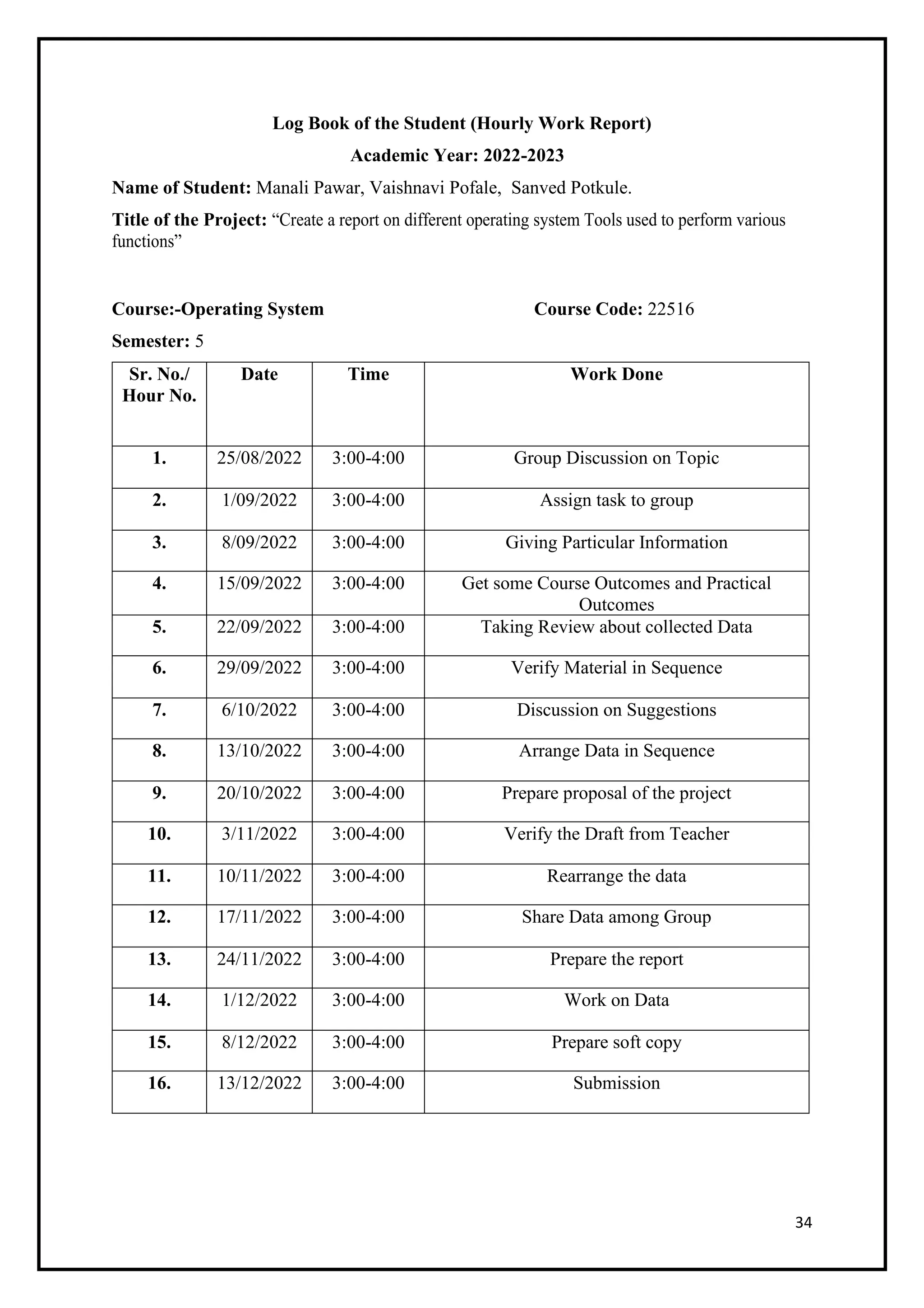 34
Log Book of the Student (Hourly Work Report)
Academic Year: 2022-2023
Name of Student: Manali Pawar, Vaishnavi Pofale, Sanved Potkule.
Title of the Project: “Create a report on different operating system Tools used to perform various
functions”
Course:-Operating System Course Code: 22516
Semester: 5
Sr. No./
Hour No.
Date Time Work Done
1. 25/08/2022 3:00-4:00 Group Discussion on Topic
2. 1/09/2022 3:00-4:00 Assign task to group
3. 8/09/2022 3:00-4:00 Giving Particular Information
4. 15/09/2022 3:00-4:00 Get some Course Outcomes and Practical
Outcomes
5. 22/09/2022 3:00-4:00 Taking Review about collected Data
6. 29/09/2022 3:00-4:00 Verify Material in Sequence
7. 6/10/2022 3:00-4:00 Discussion on Suggestions
8. 13/10/2022 3:00-4:00 Arrange Data in Sequence
9. 20/10/2022 3:00-4:00 Prepare proposal of the project
10. 3/11/2022 3:00-4:00 Verify the Draft from Teacher
11. 10/11/2022 3:00-4:00 Rearrange the data
12. 17/11/2022 3:00-4:00 Share Data among Group
13. 24/11/2022 3:00-4:00 Prepare the report
14. 1/12/2022 3:00-4:00 Work on Data
15. 8/12/2022 3:00-4:00 Prepare soft copy
16. 13/12/2022 3:00-4:00 Submission
 