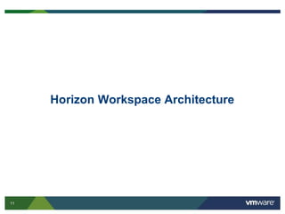 11
Horizon Workspace Architecture
 