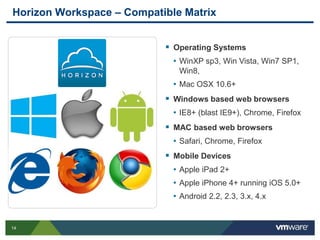14
Horizon Workspace – Compatible Matrix
 Operating Systems
• WinXP sp3, Win Vista, Win7 SP1,
Win8,
• Mac OSX 10.6+
 Windows based web browsers
• IE8+ (blast IE9+), Chrome, Firefox
 MAC based web browsers
• Safari, Chrome, Firefox
 Mobile Devices
• Apple iPad 2+
• Apple iPhone 4+ running iOS 5.0+
• Android 2.2, 2.3, 3.x, 4.x
 