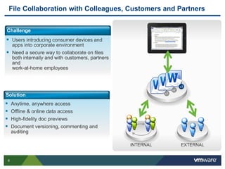 6
File Collaboration with Colleagues, Customers and Partners
Challenge
 Users introducing consumer devices and
apps into corporate environment
 Need a secure way to collaborate on files
both internally and with customers, partners
and
work-at-home employees
Solution
 Anytime, anywhere access
 Offline & online data access
 High-fidelity doc previews
 Document versioning, commenting and
auditing
v1
INTERNAL EXTERNAL
v2
v3
 