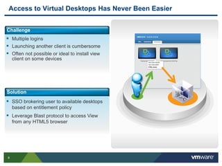 9
Access to Virtual Desktops Has Never Been Easier
Challenge
 Multiple logins
 Launching another client is cumbersome
 Often not possible or ideal to install view
client on some devices
Solution
 SSO brokering user to available desktops
based on entitlement policy
 Leverage Blast protocol to access View
from any HTML5 browser
 