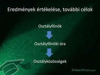 Eredmények értékelése, további célok
Osztályfőnök
Osztályfőnöki óra
Osztályközösségek
 