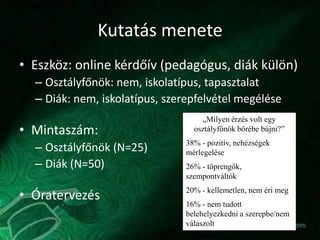 Kutatás menete
• Eszköz: online kérdőív (pedagógus, diák külön)
– Osztályfőnök: nem, iskolatípus, tapasztalat
– Diák: nem, iskolatípus, szerepfelvétel megélése
• Mintaszám:
– Osztályfőnök (N=25)
– Diák (N=50)
• Óratervezés
„Milyen érzés volt egy
osztályfőnök bőrébe bújni?”
38% - pozitív, nehézségek
mérlegelése
26% - töprengők,
szempontváltók
20% - kellemetlen, nem éri meg
16% - nem tudott
belehelyezkedni a szerepbe/nem
válaszolt
 