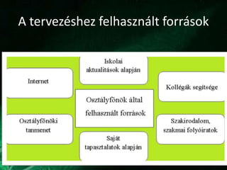 A tervezéshez felhasznált források
 