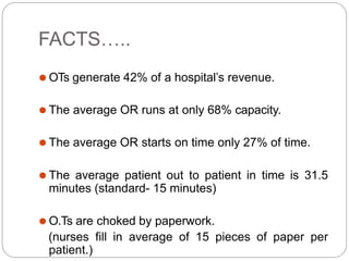 FACTS…..
⚫ OTs generate 42% of a hospital’s revenue.
⚫ The average OR runs at only 68% capacity.
⚫ The average OR starts on time only 27% of time.
⚫ The average patient out to patient in time is 31.5
minutes (standard- 15 minutes)
⚫ O.Ts are choked by paperwork.
(nurses fill in average of 15 pieces of paper per
patient.)
 