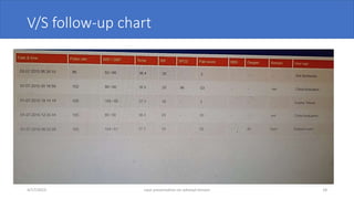 V/S follow-up chart
4/17/2023 case presentation on adnexal torsion 18
 
