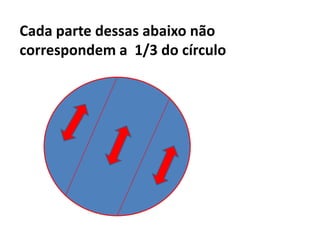 Cada parte dessas abaixo não correspondem a  1/3 do círculo