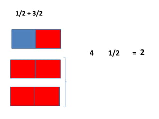 1/2 + 3/224        1/2       =
