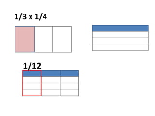 1/3 x 1/41/12