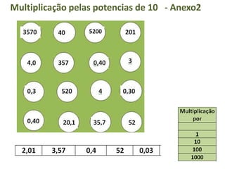 Ganha o jogo quem tiver 4 de seus marcadores alinhados (horizontal/vertical/diagonal)Todas as multiplicações devem ser registradas no Anexo1.