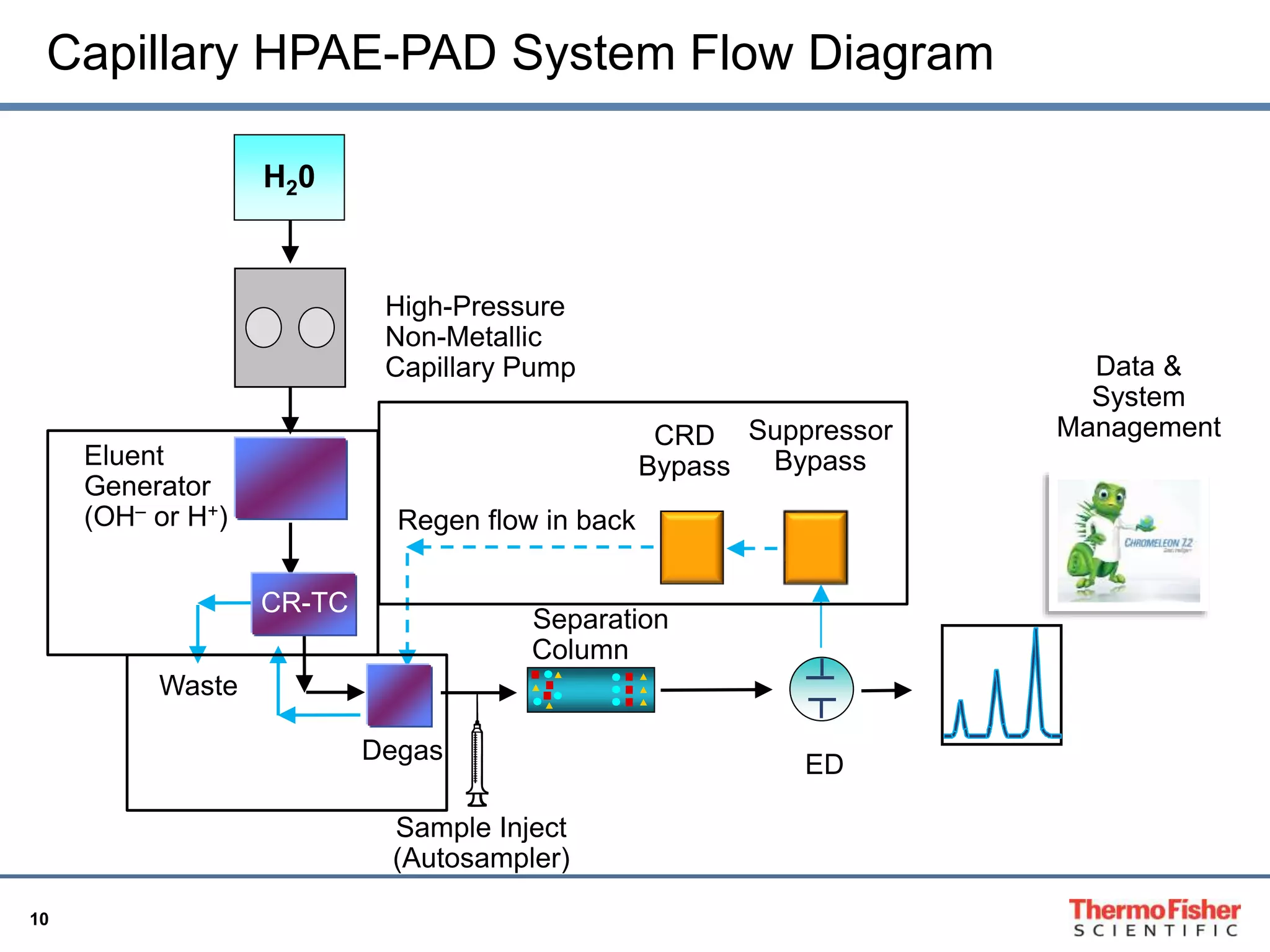 Determination of Carbohydrates in Various Matrices by Capillary High ...