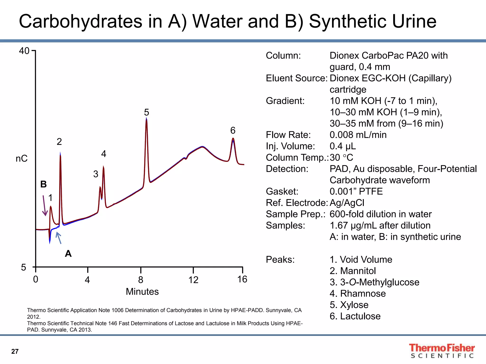 Determination of Carbohydrates in Various Matrices by Capillary High ...
