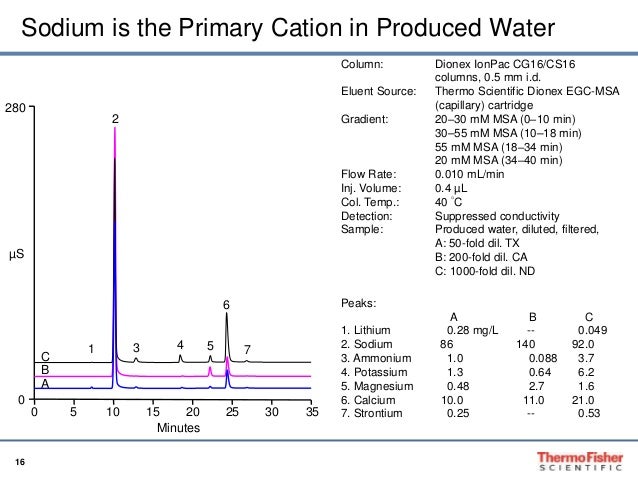 mummion analysis cation and anion Cations are calcium, potassium,magnesium and sodium they are positive charged. mummion analysis cation and anion Cations are calcium, potassium,magnesium and sodium they are positive charged.