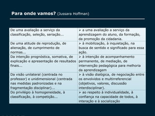 SECRETARIA DA EDUCAÇÃO
Coordenadoria de Gestão da Educação Básica
Para onde vamos? (Jussara Hoffman)
11
De uma avaliação a serviço da
classificação, seleção, seriação...
 a uma avaliação a serviço da
aprendizagem do aluno, da formação,
da promoção da cidadania.
De uma atitude de reprodução, de
alienação, de cumprimento de
normas...
 à mobilização, à inquietação, na
busca de sentido e significado para essa
ação.
Da intenção prognóstica, somativa, de
explicação e apresentação de resultados
finais...
 à intenção de acompanhamento
permanente, de mediação, de
intervenção pedagógica para melhoria
da aprendizagem
Da visão unilateral (centrada no
professor) e unidimensional (centrada
nas medidas padronizadas e na
fragmentação disciplinar)...
 à visão dialógica, de negociação entre
os envolvidos e multirreferencial
(objetivos, valores, discussão
interdisciplinar).
Do privilégio à homogeneidade, à
classificação, à competição...
 ao respeito à individualidade, à
confiança na capacidade de todos, à
interação e à socialização
 