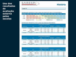 SECRETARIA DA EDUCAÇÃO
Coordenadoria de Gestão da Educação Básica
Uso dos
resultados
da
avaliação
externa
pelas
escolas
34
Escola “X”
 