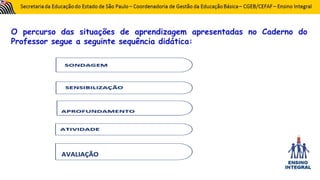 O percurso das situações de aprendizagem apresentadas no Caderno do
Professor segue a seguinte sequência didática:
 