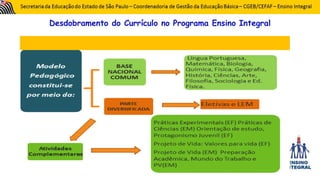 Desdobramento do Currículo no Programa Ensino Integral
 