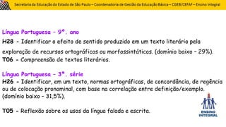 Língua Portuguesa – 9º. ano
H28 - Identificar o efeito de sentido produzido em um texto literário pela
exploração de recursos ortográficos ou morfossintáticos. (domínio baixo – 29%).
T06 - Compreensão de textos literários.
Língua Portuguesa – 3ª. série
H26 - Identificar, em um texto, normas ortográficas, de concordância, de regência
ou de colocação pronominal, com base na correlação entre definição/exemplo.
(domínio baixo – 31,5%).
T05 - Reflexão sobre os usos da língua falada e escrita.
 