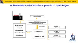 O desenvolvimento do Currículo e a garantia da aprendizagem
 