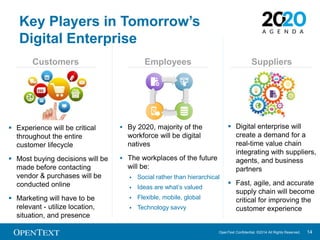 Customers Employees Suppliers 
OpenText Confidential. ©2014 All Rights Reserved. 14 
Key Players in Tomorrow’s 
Digital Enterprise 
 Experience will be critical 
throughout the entire 
customer lifecycle 
 Most buying decisions will be 
made before contacting 
vendor & purchases will be 
conducted online 
 Marketing will have to be 
relevant - utilize location, 
situation, and presence 
 By 2020, majority of the 
workforce will be digital 
natives 
 The workplaces of the future 
will be: 
 Social rather than hierarchical 
 Ideas are what’s valued 
 Flexible, mobile, global 
 Technology savvy 
 Digital enterprise will 
create a demand for a 
real-time value chain 
integrating with suppliers, 
agents, and business 
partners 
 Fast, agile, and accurate 
supply chain will become 
critical for improving the 
customer experience 
 