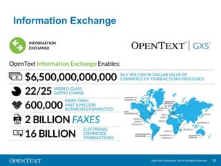 OpenText Confidential. ©2014 All Rights Reserved. 18 
Information Exchange 
 