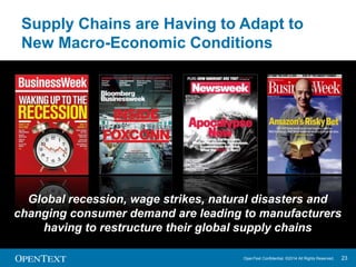 Today’s Manufacturing Value Chain 
Distributed Operations in Multiple Countries 
OpenText Confidential. ©2014 All Rights Reserved. 23 
Distribution 
Near-Shoring 
2010 Onwards 
Global HQ 
China Globalisation 
2014 Onwards 
Regional 
Marketing & 
Sales 
Manufacturing 
Sales 
Manufacturing 
Research 
& Design 
Manufacturing 
Shared 
Services 
Sales 
Distribution 
Sales 
Shared 
Services 
Sales 
‘BRIC’ Markets Expansion 
2000 Onwards 
(BRIC = Brazil, Russia, India, China) 
‘MINT’ Markets Expansion 
2014 Onwards 
(MINT = Mexico, Indonesia, Nigeria, Turkey) 
 