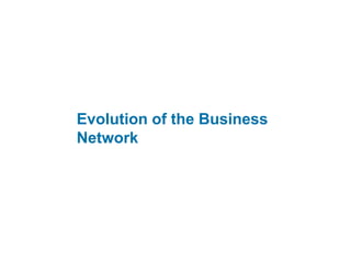 Evolution of Business Integration 
Enterprise 
Community 
Management 
Customer Data 
Integration 
Supply Chain 
Visibility 
Web-Based 
Portals 
Sense and 
Respond 
Mainframe ASP SaaS Cloud Computing 
OpenText Confidential. ©2014 All Rights Reserved. 26 
Enterprise 
Application 
Integration 
Cross-Enterprise 
Integration 
1995 
Strategic/Competitive 
Customer Centric 
2000 
Organisation Critical 
Department Specific 
2005 2010 2015 
Unisys 
Integration 
Business 
Intelligence 
Secure Web 
Services 
RFID and 
EPC 
Sales Force 
Automation 
Enterprise 
Resource Planning 
Business 
Process Mgmt 
Business 
Activity 
Monitoring 
 