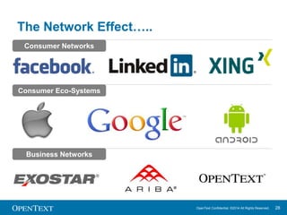 Hardware Vendors Join the Network Effect 
OpenText Confidential. ©2014 All Rights Reserved. 28 
 