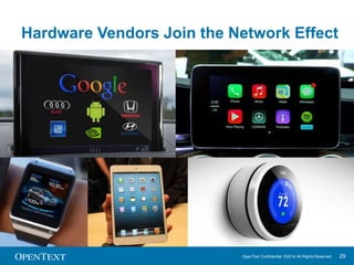 OpenText Confidential. ©2014 All Rights Reserved. 29 
Facebook’s Social Graph 
 