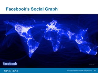 JLR Kautex 
OpenText Confidential. ©2014 All Rights Reserved. 30 
Trading Partner Network 
China JV 
PSA 
Hella 
Mitsubishi 
Motors 
GEFCO 
Autoliv 
Mitsubishi 
Electric 
Michelin 
Faurecia 
GM 
JCI 
Visteon 
BWI 
Delphi 
 