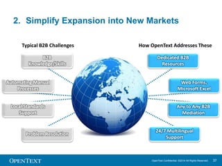 3. Overcoming Regional Complexity Issues – 
OpenText Confidential. ©2014 All Rights Reserved. 37 
eg e-Invoicing 
 