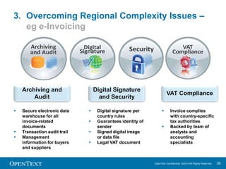 4. Improving Accuracy of Externally Sourced 
OpenText Confidential. ©2014 All Rights Reserved. 39 
Information 
 