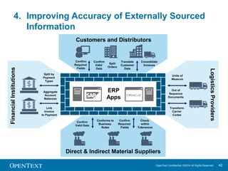 5. Increasing Resilience to Supply Chain 
Flexibility 
• Provide business continuity by ensuring data is accessible from 
• Allow critical business documents to be backed up and retrieved 
OpenText Confidential. ©2014 All Rights Reserved. 42 
Disruptions 
Reduce 
Cloud B2B 
Disruptions 
Integration 
Through 
Provides 
Increased 
Communication 
Flexibility 
more than one location 
Visibility 
Visibility 
• Provide a real time view of global shipments 
through one common platform 
• Should disruption occur then alternative inventory 
locations can be identified quickly 
Communication 
• Provides a way to quickly determine post-disruption 
condition of TP community 
• Offers real time monitoring and follow up of 
supply chain related communications 
 