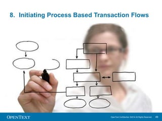 9. Achieving Pervasive Visibility of all 
OpenText Confidential. ©2014 All Rights Reserved. 49 
Transactions 
 