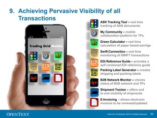 Thank You! 
Mark Morley 
Industry Marketing Director 
www.opentext.com twitter.com/opentext 
facebook.com/opentext linkedin.com/company/opentext 
OpenText Confidential. ©2014 All Rights Reserved. 52 
mark.morley@opentext.com 
gxsblogs.com/morleym 
www.twitter.com/markmorley 
www.youtube.com/user/marmorley68 
www.slideshare.net/markmorley68 
uk.linkedin.com/in/markmorley 
+44 1932 776040 
Web 
