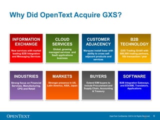 Why Did OpenText Acquire GXS? 
OpenText Confidential. ©2014 All Rights Reserved. 6 
6 
INFORMATION 
EXCHANGE 
New services with market 
leading B2B Integration 
and Messaging Services 
INDUSTRIES 
Strong focus on Financial 
Services, Manufacturing, 
CPG and Retail 
CLOUD 
SERVICES 
Global, growing 
managed services and 
SaaS applications 
business 
CUSTOMER 
ADJACENCY 
Marquee install base with 
ability to cross sell 
adjacent products and 
services 
B2B 
TECHNOLOGY 
GXS Trading Grid® with 
600,000 trading partners, 
16b transaction / year 
MARKETS 
Stronger presence in US, 
Latin America, ASIA, Japan 
BUYERS 
Extend EIM buyers to 
include Procurement and 
Supply Chain, Accounting 
& Treasury 
SOFTWARE 
B2B Integration Gateways, 
and EDI/XML Translators, 
Applications 
 