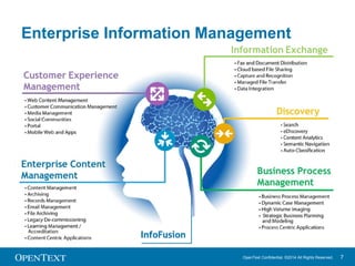 Enterprise Information Management (EIM) 
B2B Integration 
B2B Managed Services 
OpenText Confidential. ©2014 All Rights Reserved. 7 
 
