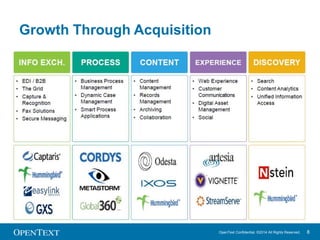 OpenText Confidential. ©2014 All Rights Reserved. 8 
Growth Through Acquisition 
 
