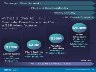 OT - How IoT will Impact Future B2B and Global Supply Chains - SS14