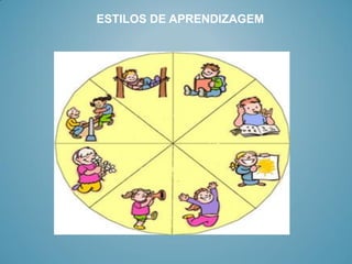 ESTILOS DE APRENDIZAGEM
 