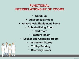 FUNCTIONAL
INTERRELATIONSHIP OF ROOMS
• Scrub-up
• Anaesthesia Room
• Anaesthesia Equipment Room
• Sub sterilising Room
• Darkroom
• Fracture Room
• Locker and Changing Room
• Instrument Stores
• Trolley Parking
• Recovery Room
 