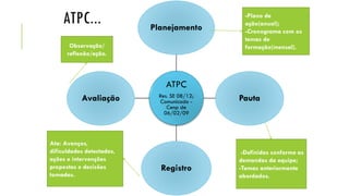 ATPC...

Planejamento

Observação/
reflexão/ação.

-Plano de
ação(anual);
-Cronograma com os
temas de
formação(mensal).

ATPC
Avaliação

Ata: Avanços,
dificuldades detectadas,
ações e intervenções
propostas e decisões
tomadas.

Res. SE 08/12;
Comunicado Cenp de
06/02/09

Registro

Pauta

-Definidas conforme as
demandas da equipe;
-Temas anteriormente
abordados.

 