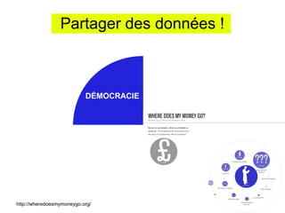 Partager des données !



                           DÉMOCRACIE




http://wheredoesmymoneygo.org/
 