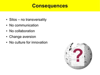 Consequences

●   Silos – no transversality
●   No communication
●   No collaboration
●   Change aversion
●   No culture for innovation




                                  ?
 