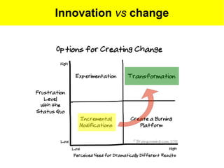 Innovation vs change
 