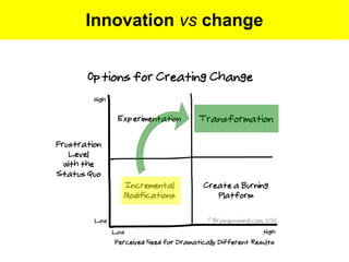 Innovation vs change
 