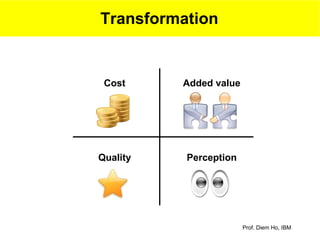 Transformation


 Cost     Added value




Quality   Perception




                        Prof. Diem Ho, IBM
 
