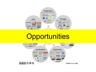 Opportunities
 