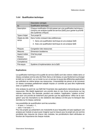 Référentiel e-Société




1.4.4   Qualiﬁcation technique

                     Description abrégée
 tju                 Qualiﬁcation technique
 Description         Chaque modiﬁcation SI doit passer par une qualiﬁcation technique y
                     compris une analyse qualité de service (QdS) pour garder la priorité
                     des systèmes critiques
 Types d’objet       Tout projet SI
 Objets de réfé-     Dans l’ordre croissant des préférences :
 rence                  1. Sans une qualiﬁcation technique et une analyse QdS
                        2. Avec une qualiﬁcation technique et une analyse QdS

 Risques             Congestion des ressources
 Mesures             Dimension booléenne
 Aspect métier       Chef de projet
 Niveaux             aucun
 d’abstraction
 Compétence
 Pré-requis          Système d’implémentation de la QdS


Explications

La qualiﬁcation technique et la qualité de service (QdS) sont des notions vitales dans un
réseau complexe comme celui de l’Etat. Dans un tel réseau on peut facilement surcharger
le traﬁc sur un switch, sur un router ou sur un serveur à cause des différentes applications
qui sollicitent en même temps ces ressources. L’impossibilité de prévoir et de concevoir
un réseau complexe parfaitement adapté impose un contrôle qui peut être implémenté
avec un système QdS.
Une analyse du point de vue QdS fait l’inventaire des applications demandeuses et des
ressources. Elle établit également une priorité dans le cas d’une concurrence sur les
mêmes ressources. Par exemple, pendant une votation, l’application “votation on-line”
doit avoir une priorité de traitement plus grande que les applications “ofﬁce de la navi-
gation” pour les inscriptions ou les radiations des bateaux on-line pour le transport des
données sur le réseau cantonal.
Les possibilités de quantiﬁcation sont les suivantes :
– A sans = -1 et avec = 1,
– sans = 0 et avec = 1.
Pour les projets qui présentent une modularité et pour lesquelles ont peut appliquer une
analyse par module on peut aussi imaginer que la mesure pour le projet est une somme
pondérée des mesures de chacun des modules, les pondérations étant attribuées en
fonction de l’importance de chaque module.




Observatoire Technologique                                                                 31
 